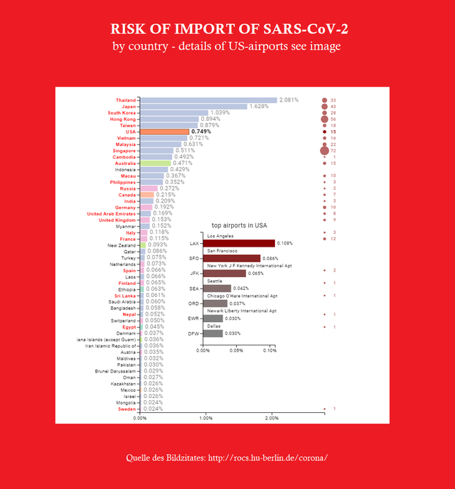 20200216 1808 Current risk of import nCoV2019.png