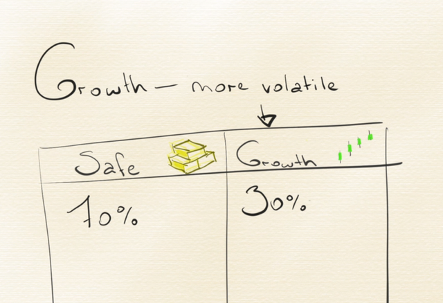 growth more vol chart.png