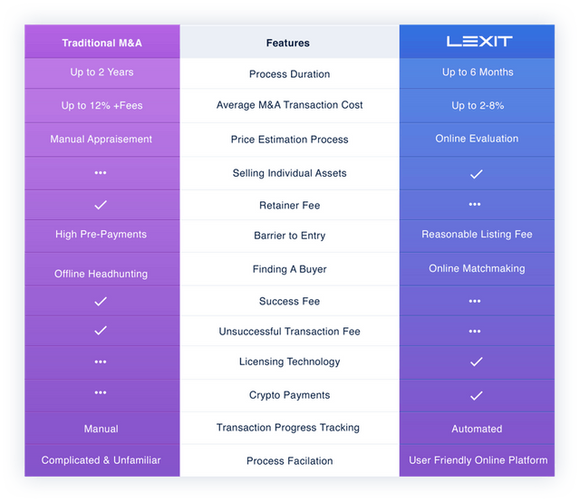 5af276f38f586505f7d02db2_comparison-p-800.png