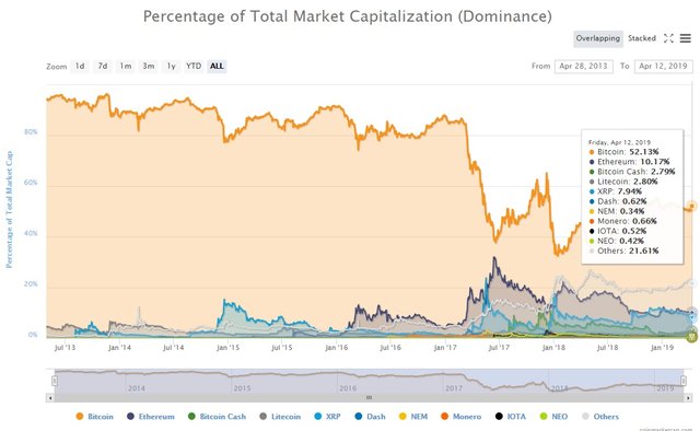 BTC Dom.jpg