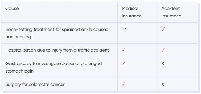 Accident Insurance.jpg