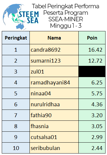 ssm-m04-tb05-rank.png