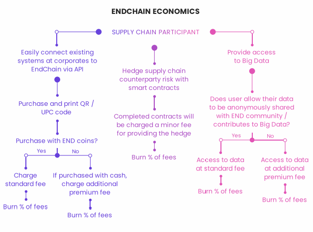 endchain final step1.png