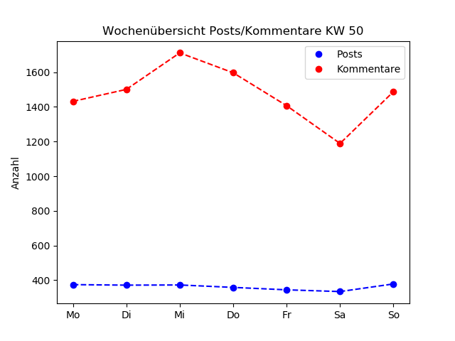 dia_comments_zeiten