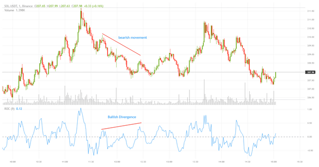 bullish divergence.png