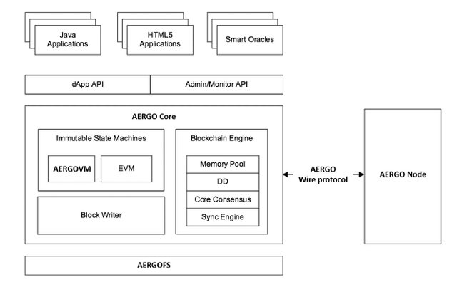 AERGO_Chain_Technical_Whitepaper_V1_core-architecture.jpg
