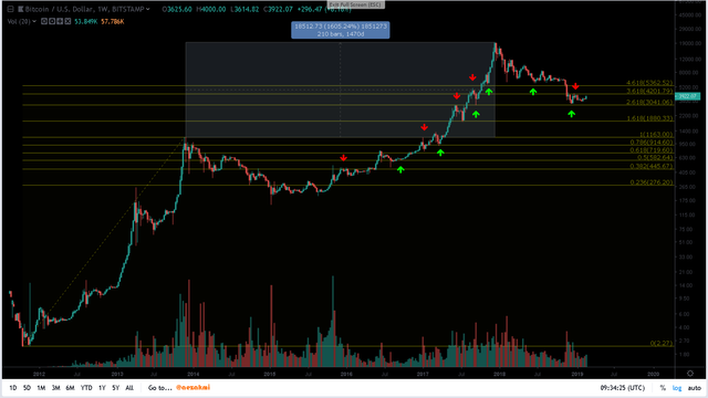 Bitcoin 2014 Fibs.png