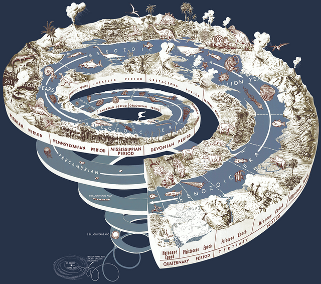 geological-time-spiral-767821_960_720.png