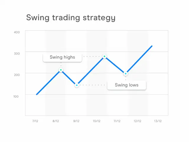 swingtradingstrategy_large.webp