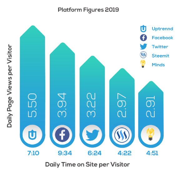 daily page views.png