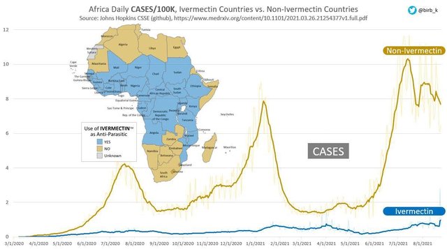 ivermectin-afrika-faelle-studie-heilmittel-covid-19-abweichler-billig-pharmatoeter.jpg