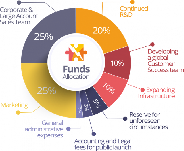 funds_allocation-768x629.png