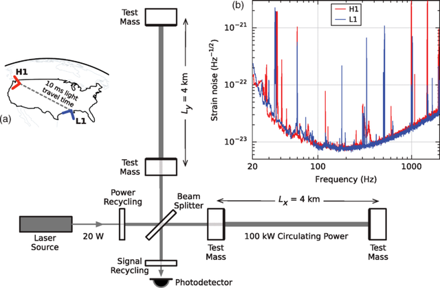 640px-Simplified_diagram_of_an_Advanced_LIGO_detector.png