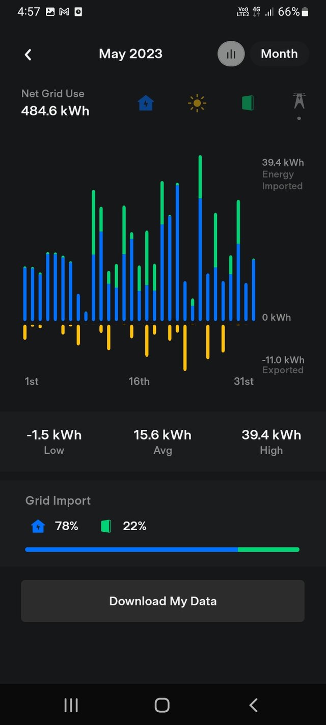 May total usage.jpg