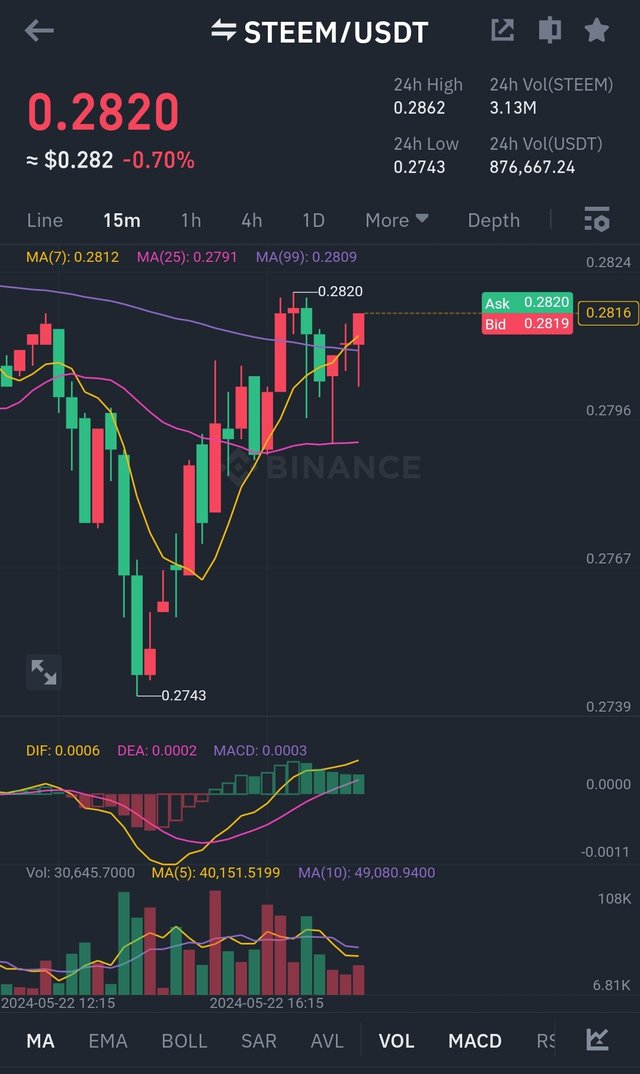 Screenshot_2024-05-22-18-11-53-341_com.binance.dev-edit.jpg