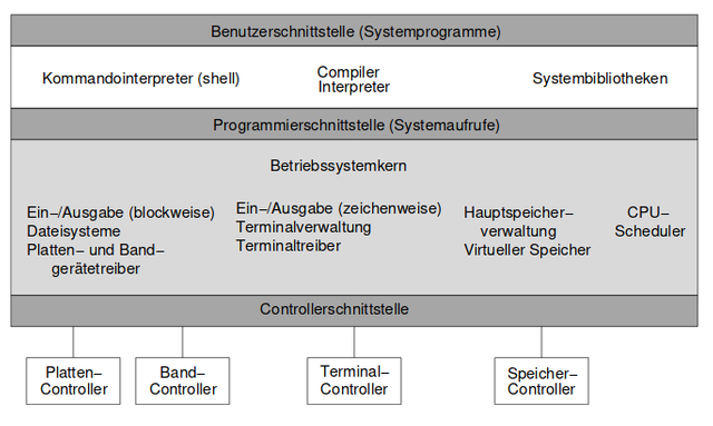 keine Vorschau