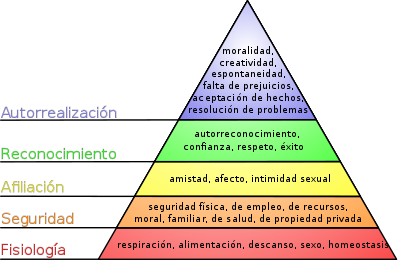 400px-Pirámide_de_Maslow.svg.png