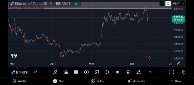 Screenshot_2025-06-13-17-06-40-112_com.tradingview.tradingviewapp.jpg