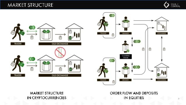 cryptocurrency-trading-the-wall-street-perspective-9-638.jpg