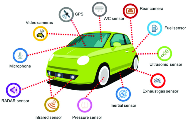 Automotive Sensor Market.png