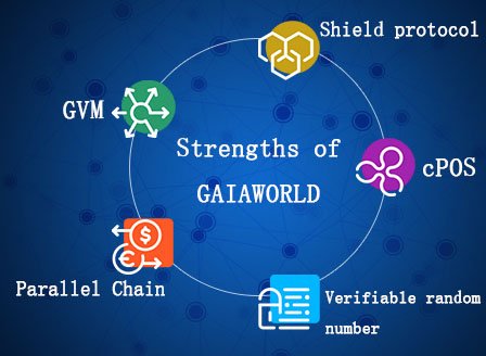 GaiaWorld blockchain-2