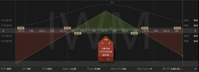 06. IWM Straddle - down 35 cents - 05.10.2019.png