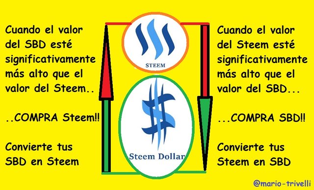 Steem y SBD.jpg
