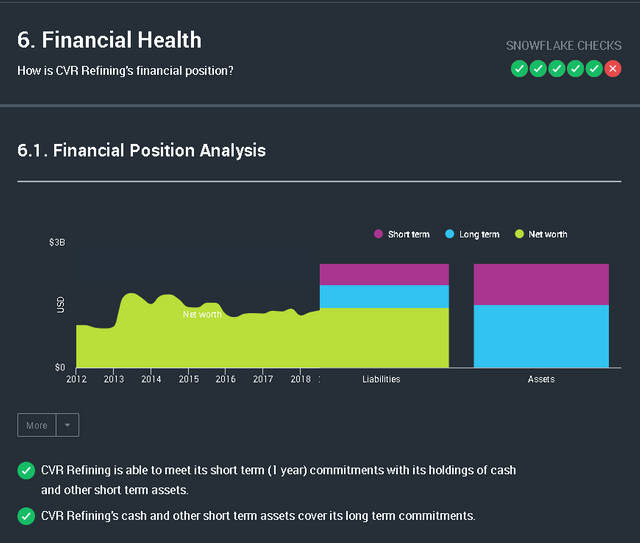 Company Details - energy _ nyse-cvrr _ cvr-refining - Google Chrome 11_17_2018 1_11_23 PM.png