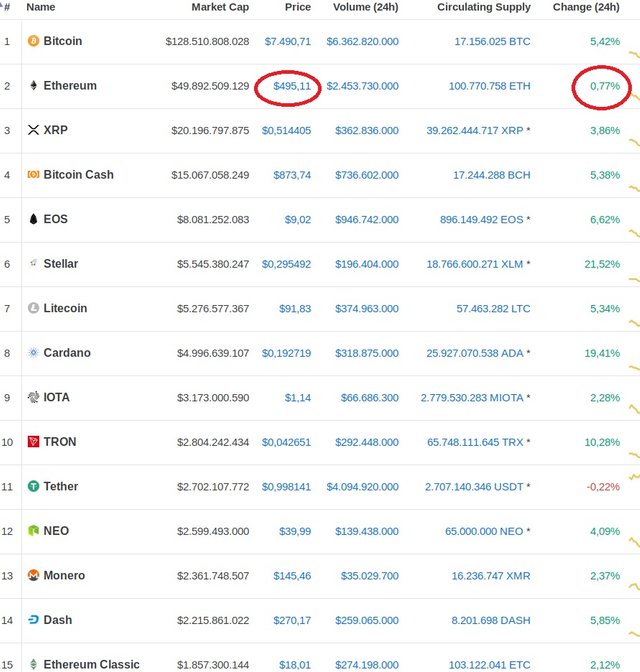 Screenshot_2018-07-18 Cryptocurrency Market Capitalizations CoinMarketCap.jpg