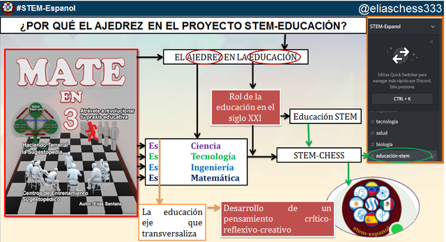 El Ajedrez es un Deporte? — Steemit