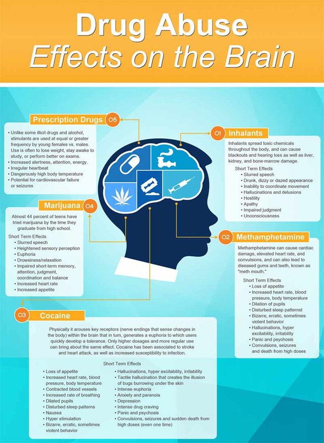 drug-abuse-info1.jpg