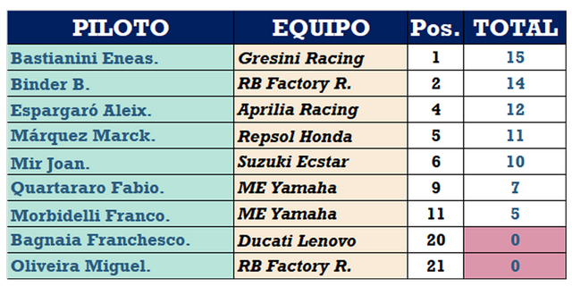 fantasy motogp pilotos.png