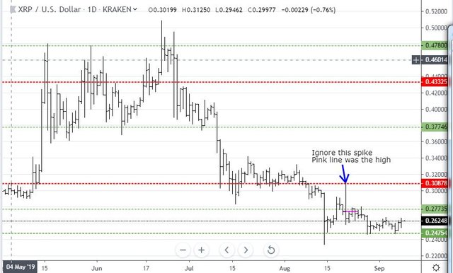 Sep8XRP.JPG