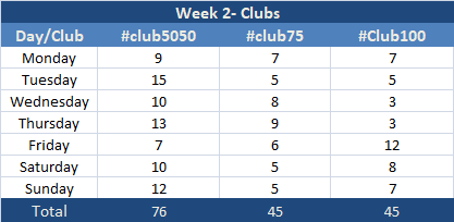 Week 2 Clubs 1.png