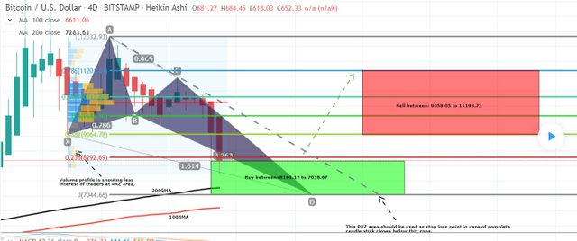 2 btc pre chart.jpg