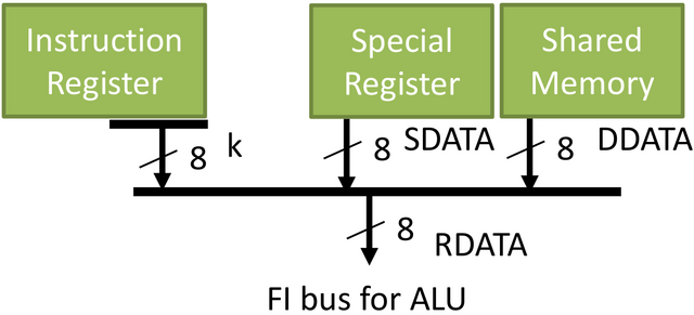 Figure 9. Data path to ALU.png