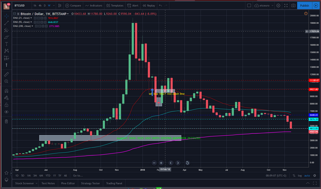 btcusd wk nov 20 2018.PNG