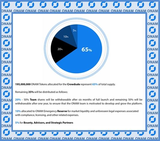 token allocation.JPG