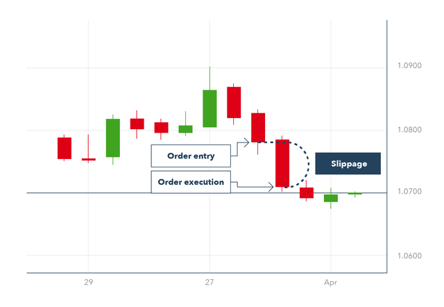 MDE-2349_Slippage%20in%20trading%20article%20GRAPHICS.png