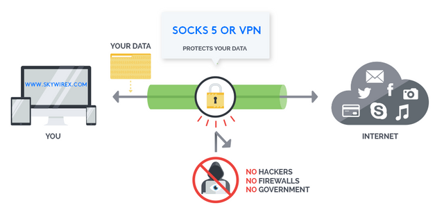 socks-protects-your-data.png