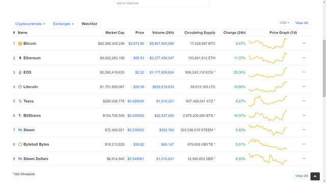 2018-12-17-cryptocurrency-rally-chart