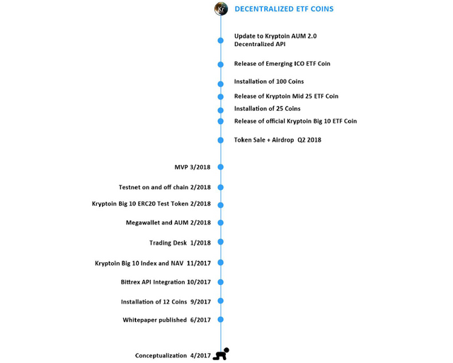 wroadmap.PNG