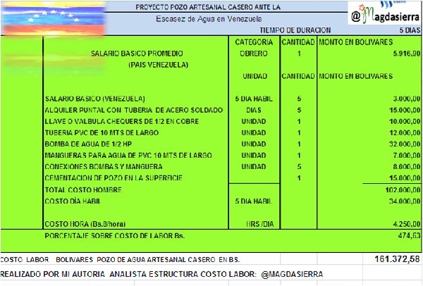 ESTRUCTURA LABOR POZO .jpg