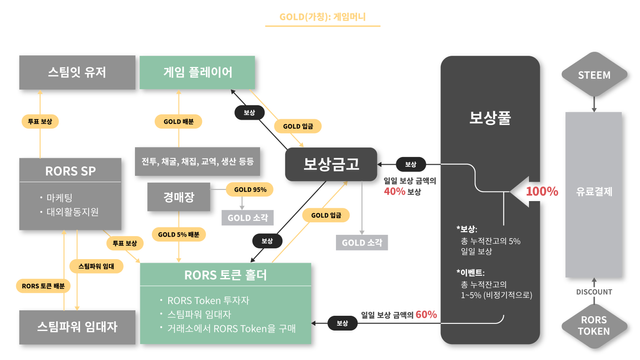 토큰이코노미.png