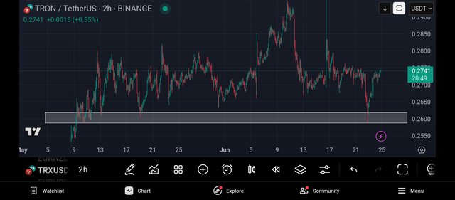 Screenshot_2025-06-24-22-39-11-494_com.tradingview.tradingviewapp.jpg