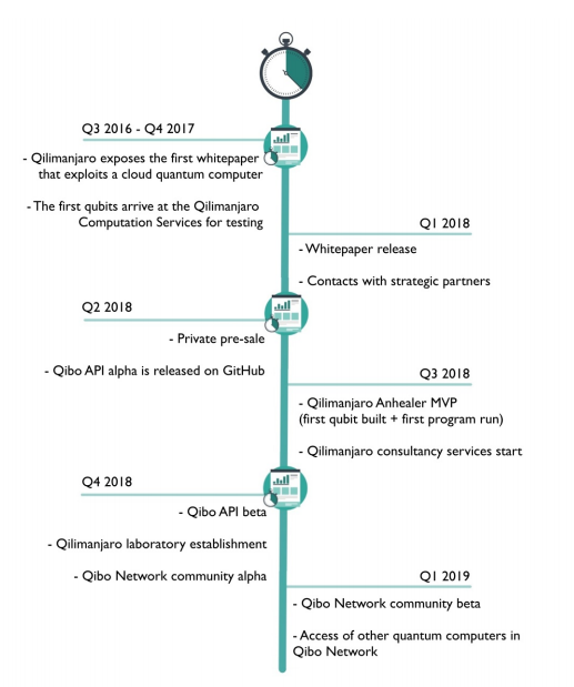 qili roadmap.png