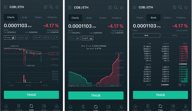 Cobinhood, Cryptocurrency, Decentralization, Blockchain Technology, Finance, Crypto Exchange, iOS app