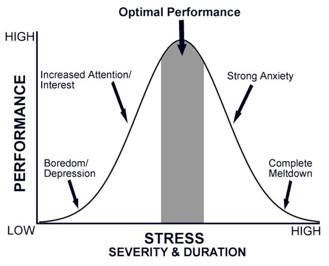 https _blogs-images.forbes.com_travisbradberry_files_2014_10_how-successful-people-stay-calm-graph1.jpg