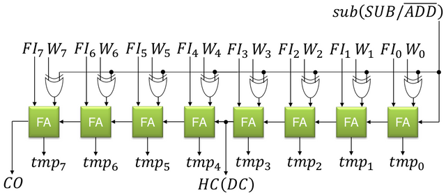 Figure 3. ALU add sub.png