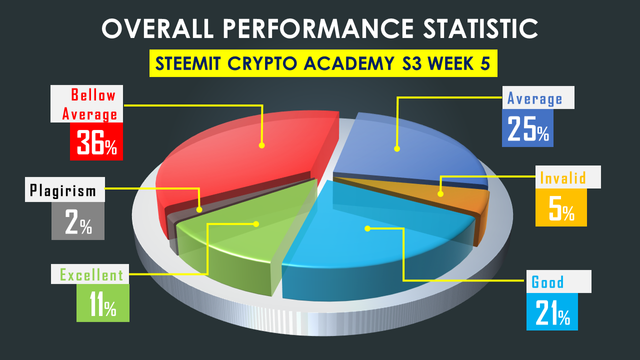 Overall Week 5.png